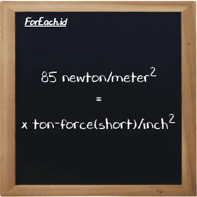 Example newton/meter<sup>2</sup> to ton-force(short)/inch<sup>2</sup> conversion (85 N/m<sup>2</sup> to tf/in<sup>2</sup>)
